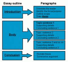 Cara penulisan essay yang baik dan benar
